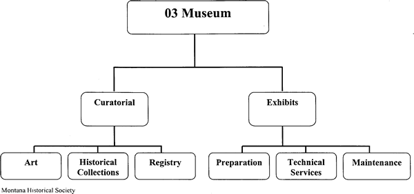 Montana Historical Society Museum