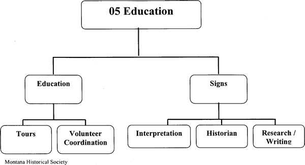 Montana Historical Society Education