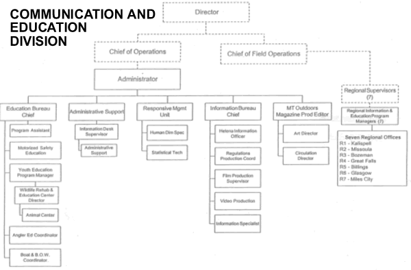 Fish, Wildlife and Parks, Communication and Education Division