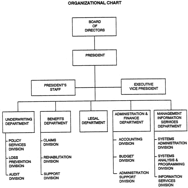 State Compensation Mutual Insurance Fund Organizational Chart