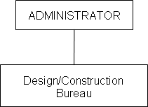 Department of Administration Architecture & Engineering Division Organizational Chart