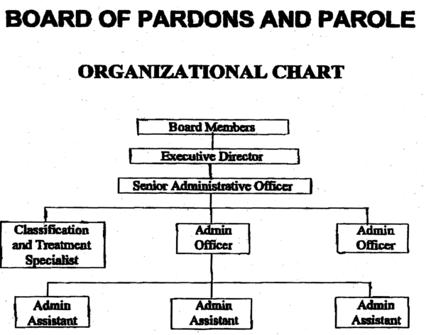 Department of Corrections Board of Pardons and Parole