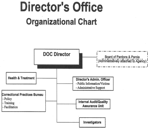 Department of Corrections Director's Office