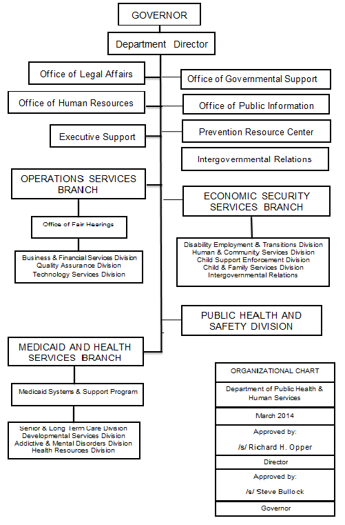 Role Chart